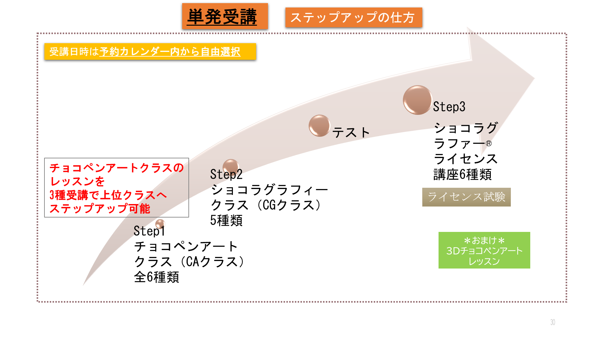 レッスン内容詳細 日本チョコペン協会